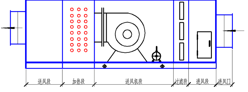 喷漆烘干一体房送风系统示意图