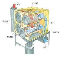 滤筒除尘器