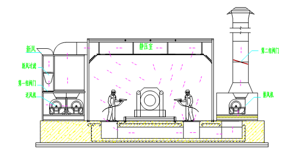 干式喷漆房工作原理图