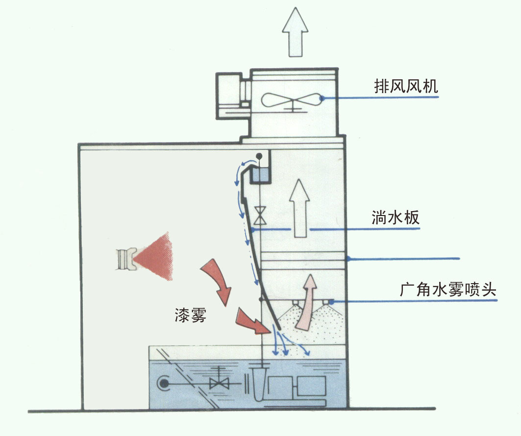固定式喷漆房