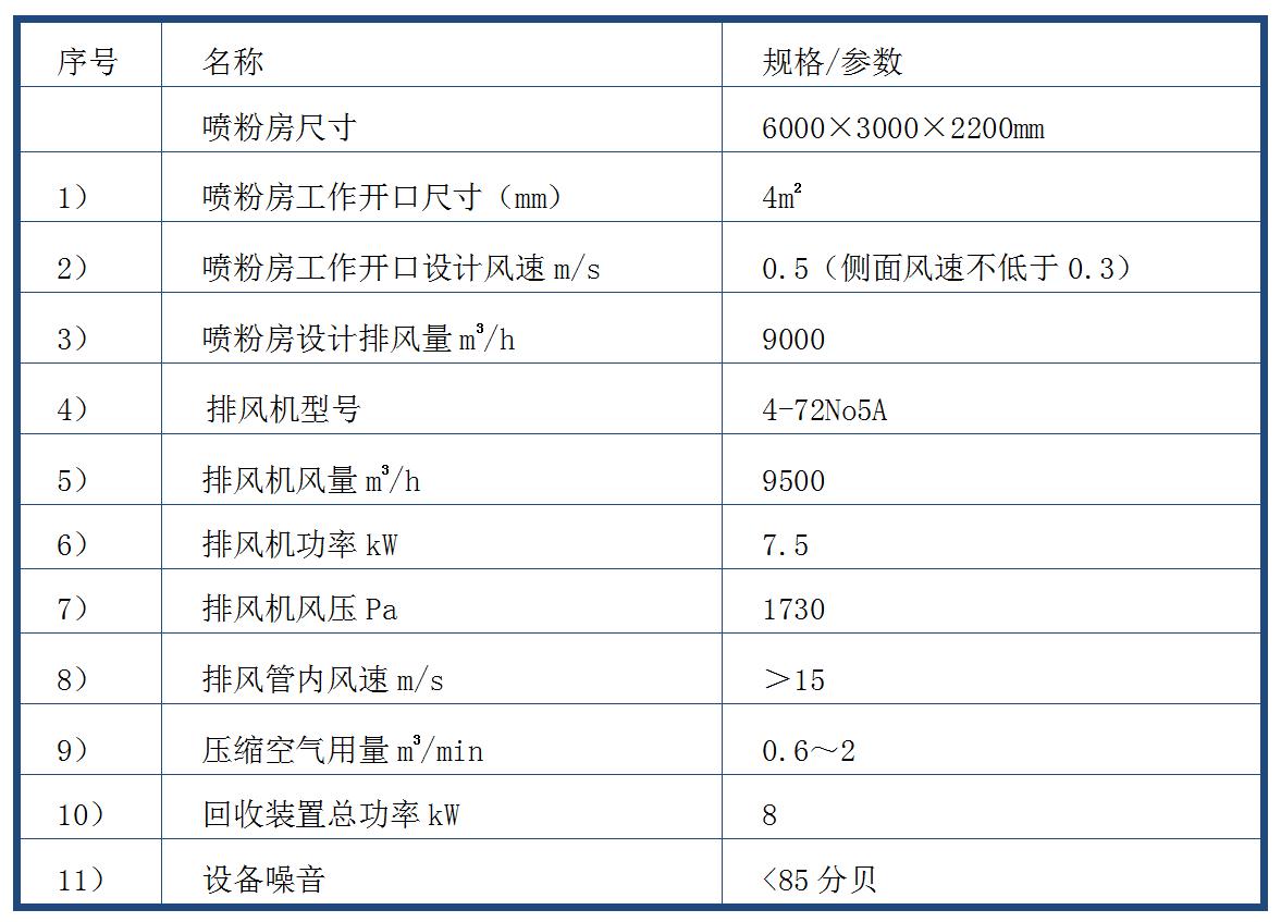 机车部件结构件双工位喷粉房