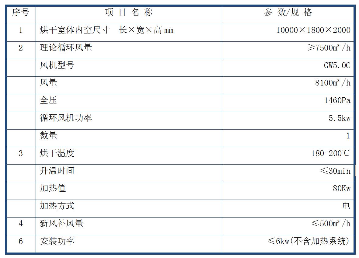 机车部件结构件桥式固化炉参数表