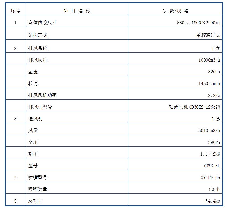 机车部件结构件强冷室参数表