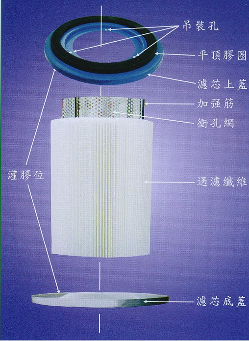 除尘器滤芯