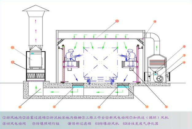 消防整车自动喷漆原理