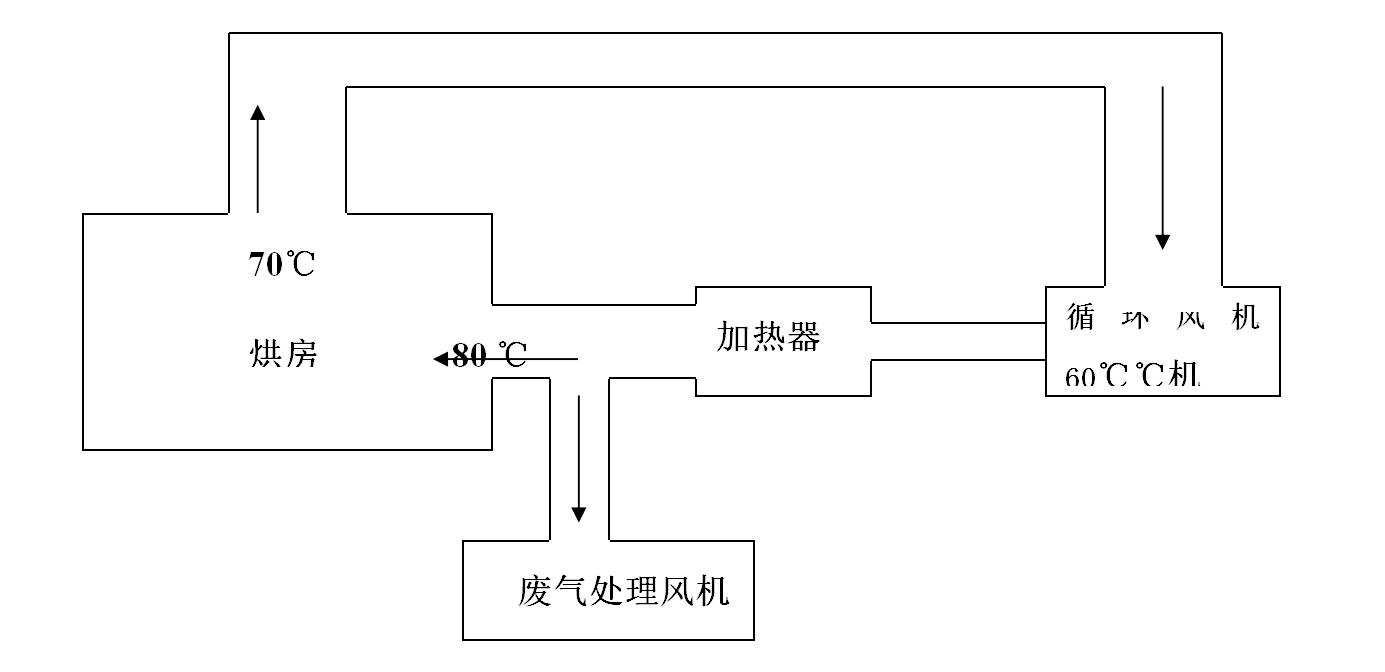 防止烘房废气外溢的措施示意图