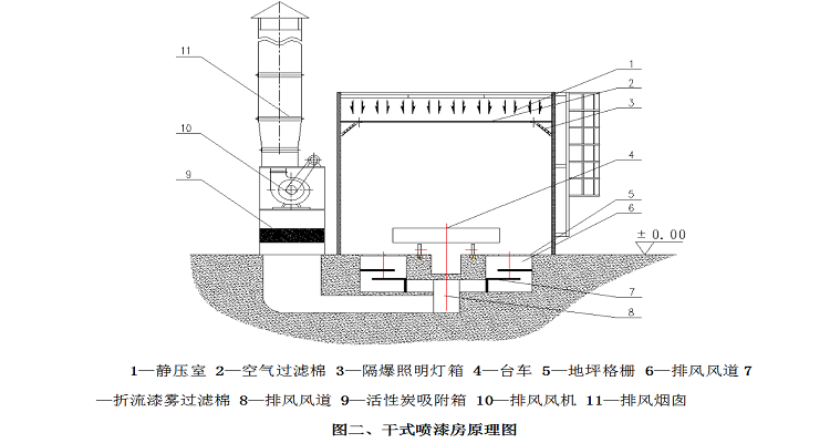 干式喷漆房原理图