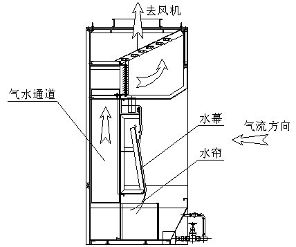无泵水幕喷漆柜